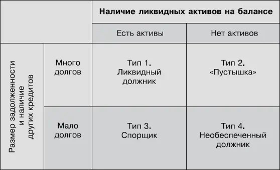 Как видите здесь рассматриваются два критерия наличие активов основных - фото 6