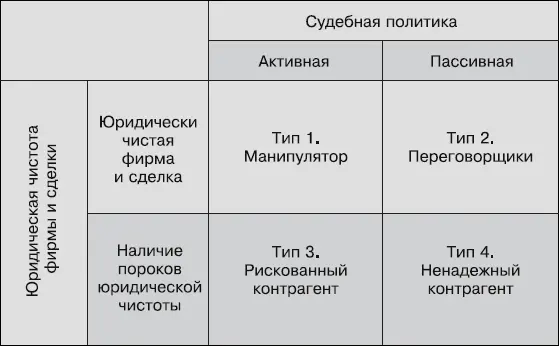 Критерии по которым оценивается должник в данной классификации это - фото 7