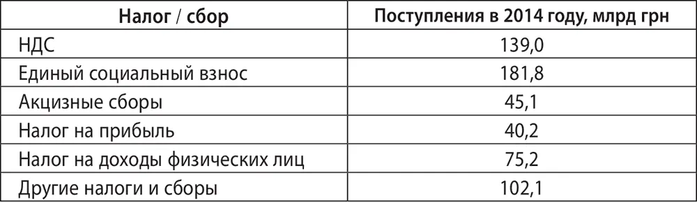 Если говорить о затратной части бюджета включая пенсионные выплаты все - фото 34