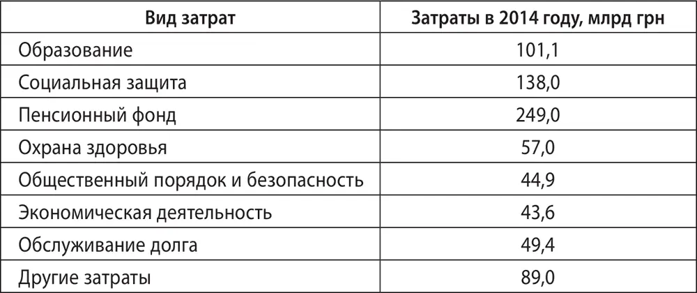 Особенность бюджета заключается в том что вы не можете как правило сократить - фото 35