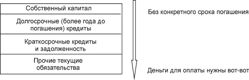 Теперь вы знаете что финансовый взгляд на предприятие начинается с его - фото 47