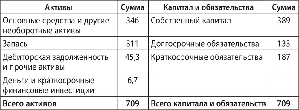 Отчёт о прибылях и убытках за 2013 год Отчёт о движении денежных средств за - фото 50