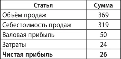 Отчёт о движении денежных средств за 2013 год Компания LG Корея 2013 год - фото 51