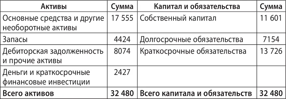 Отчёт о прибылях и убытках за 2013 год Отчёт о движении денежных средств - фото 53