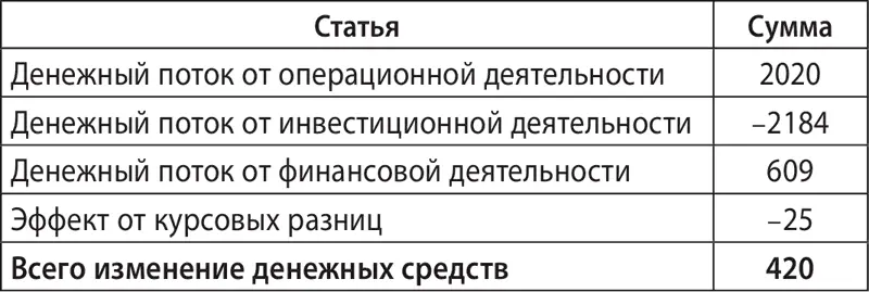 Как же прочитать это обилие цифр Давайте пройдёмся по основным пунктам 1 - фото 55
