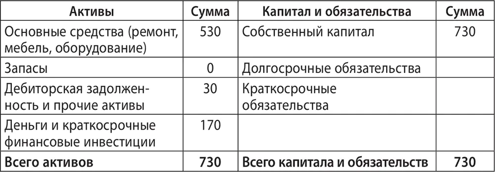 Отчёт о прибылях и убытках Отчёт о движении денежных средств нарастающим - фото 60