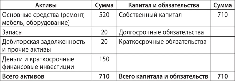 Отчёт о прибылях и убытках Отчёт о движении денежных средств нарастающим - фото 63