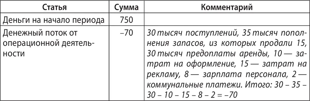 Остановитесь и внимательно вникните в комментарии Помните что каждый из - фото 65