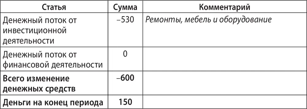 Остановитесь и внимательно вникните в комментарии Помните что каждый из - фото 66
