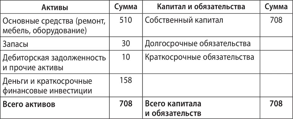 Отчёт о прибылях и убытках нарастающим итогом Отчёт о движении денежных - фото 67