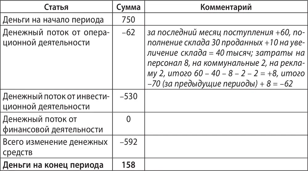 Как правило желательно формировать всю финансовую отчётность в двух видах за - фото 69