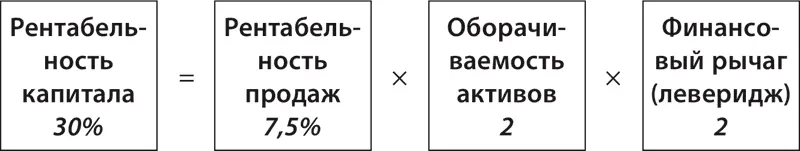 А вот это наверное торговля А вот здесь сфера услуг Как видим одной и - фото 77