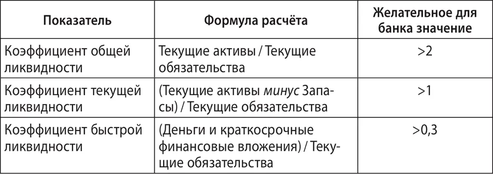 Под текущими активами подразумеваем все активы с предполагаемым сроком - фото 84