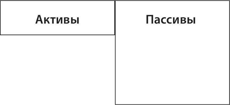 Баланс бедного папы по Кийосаки Вместо того чтобы попытаться приобрести - фото 95