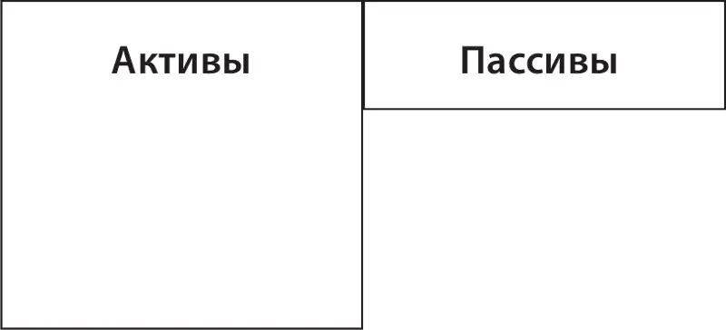 Баланс богатого папы по Кийосаки Разница очевидна Если поток доходов - фото 96
