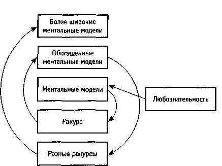 Расширение горизонта Любознательность порождает многообразие аспектов - фото 23