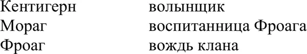 Жители Кавы и восточного Гардара Поморье Ватага аэронаоса Клекотун китов - фото 11
