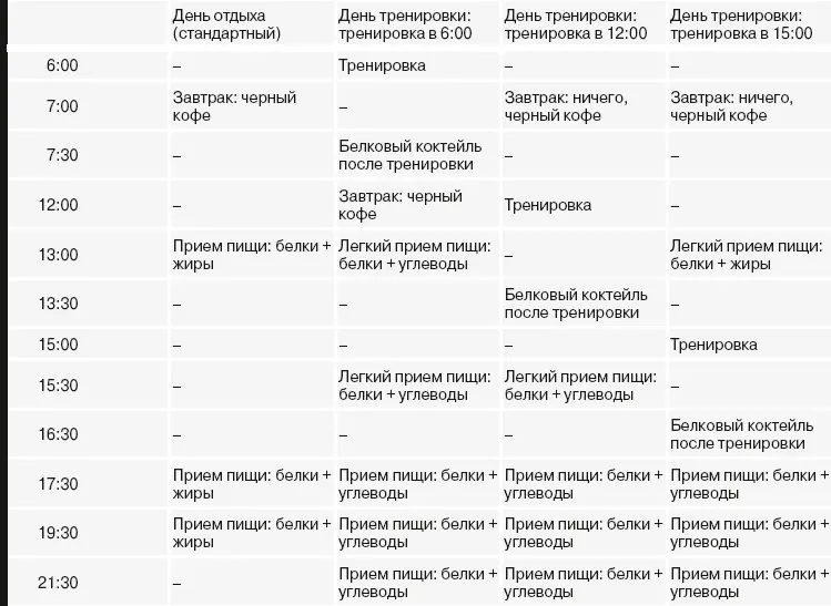 Эта диета не ограничивает количество потребляемых углеводов Многие люди - фото 27