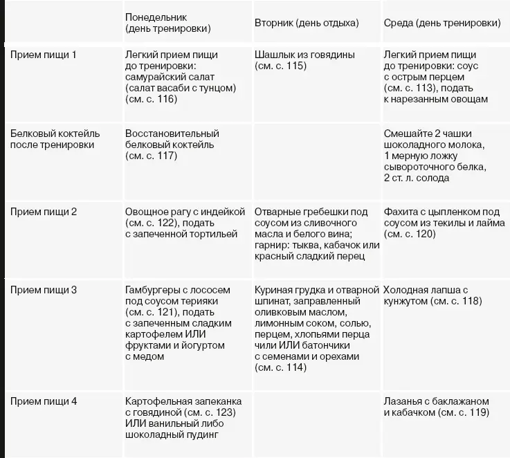 Рецепты для наращивания мышц Каждый из следующих рецептов упоминался в списке - фото 29