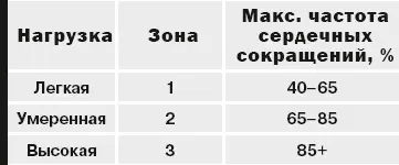 Бесспорно очень важно уметь прислушиваться к своему организму но вам придется - фото 12