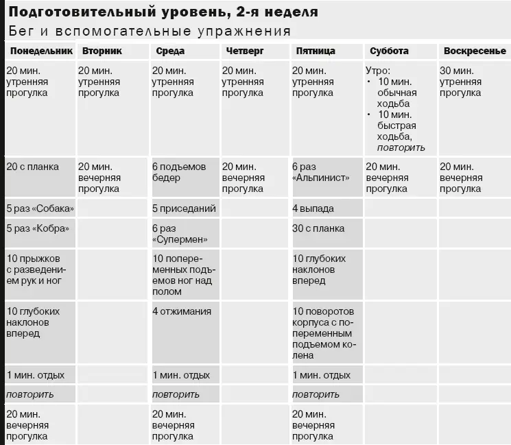 Примечание Разомнитесь 5 минут перед интервальной тренировкой или - фото 15