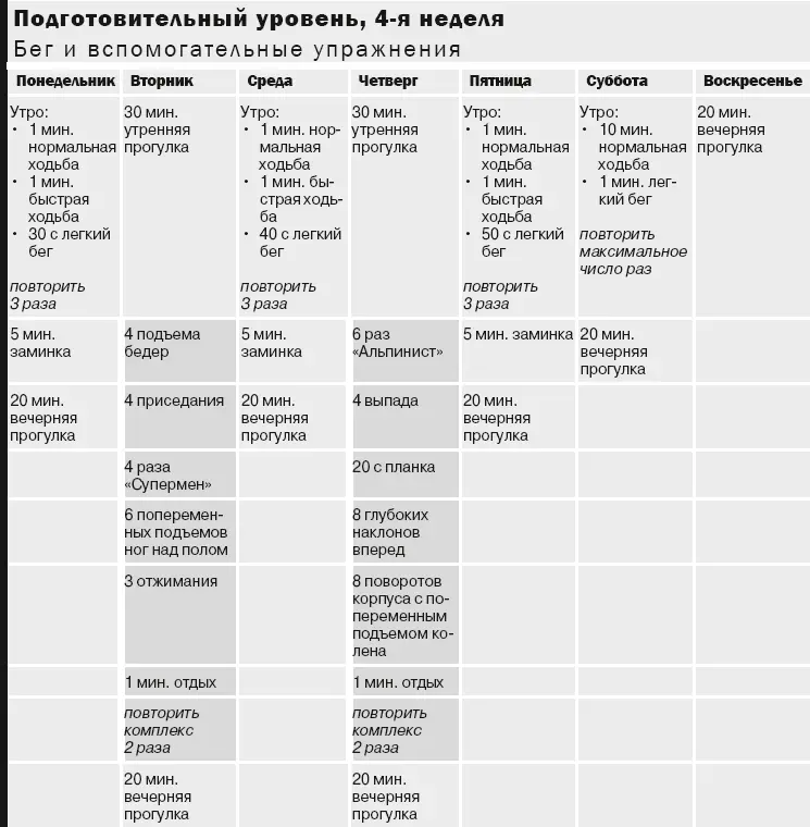 Примечание Разомнитесь 5 минут перед интервальной тренировкой или - фото 17