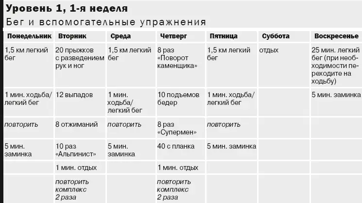 Примечание Разомнитесь 5 минут перед интервальной тренировкой или - фото 22
