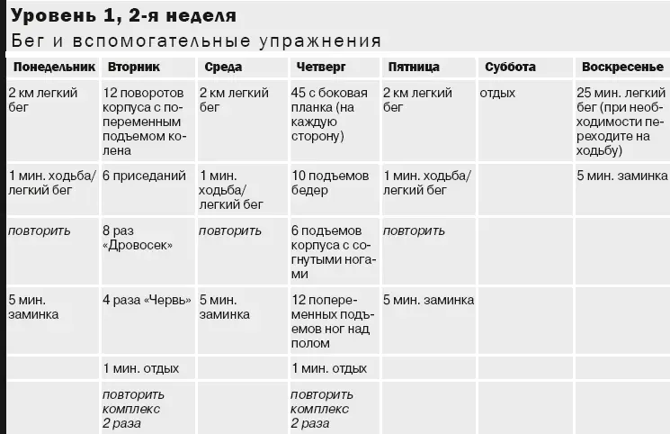 Примечание Разомнитесь 5 минут перед интервальной тренировкой или - фото 23