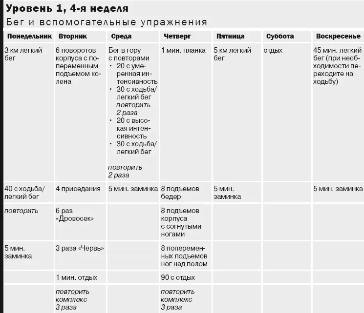 Примечание Разомнитесь 5 минут перед интервальной тренировкой или - фото 25