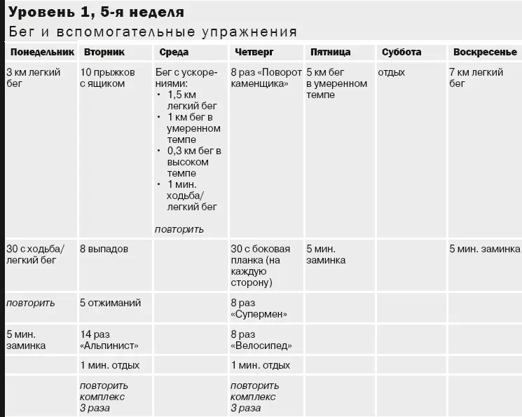 Примечание Разомнитесь 5 минут перед интервальной тренировкой или - фото 26