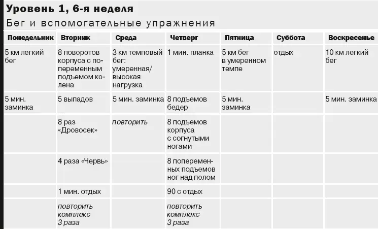 Примечание Разомнитесь 5 минут перед интервальной тренировкой или - фото 27