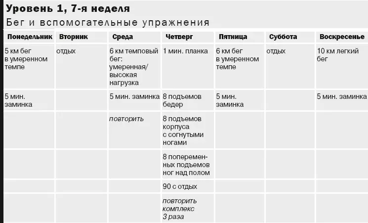 После программы уровня 1 Поздравляю вас с завершением программы уровня 1 Я - фото 28