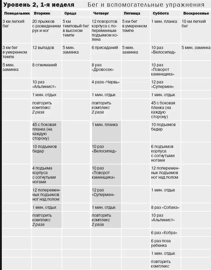 Примечание Разомнитесь 5 минут перед интервальной тренировкой или - фото 29