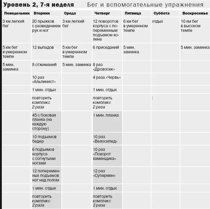 После завершения программ Мои поздравления Вы завершили тренировки по всем - фото 35