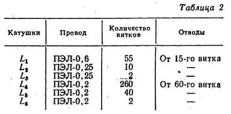 ПРИБОРЫ СРОЧНОЙ ИНФОРМАЦИИ ДЛЯ СПОРТСМЕНОВ Различная правильно переданная - фото 36