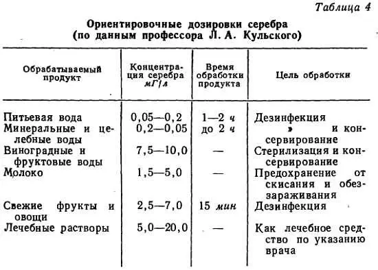 Рекомендуем изготовленную вами установку перед применением обязательно показать - фото 52