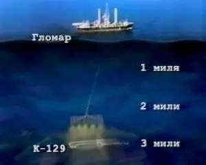 Glomar Eхplorer К129 На схеме красной линией показана граница основных - фото 247