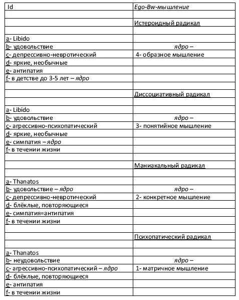 В Чистые интровертированные радикалы Примечания а преобладающая - фото 2