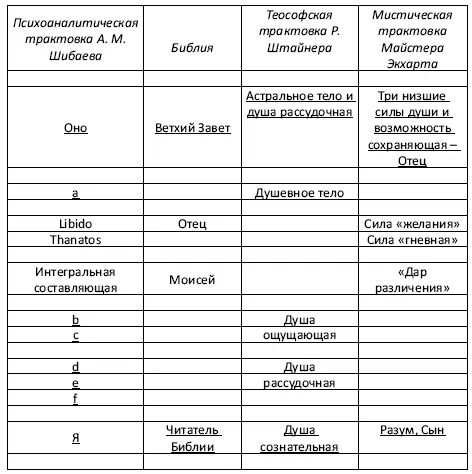 Примечания если брать личность в целом то наша сома и вегетативная система - фото 4