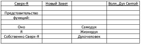 Примечания если брать личность в целом то наша сома и вегетативная система - фото 5