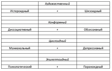Примечание означает все возможные см таблицу 1 интегральные варианты - фото 6