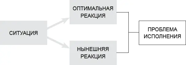 Рисунок 11 Мы поворачиваем налево хотя собирались направо Как часто вы - фото 1