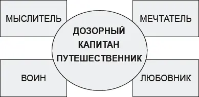 Рисунок 41 Роберт Турман еще один хорошо известный ученый Кроме того он - фото 13