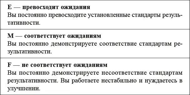 Таблица 51 В целом результаты анализа работы Ника оказались хорошими почти - фото 18