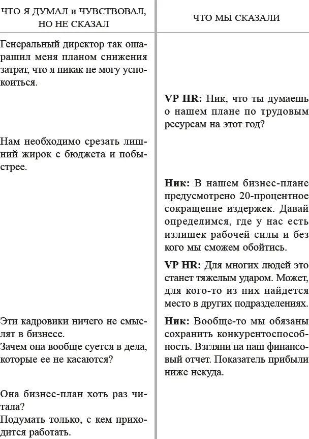 Вы видите какие переговорщики занимают места за внутренним столом Ника в этом - фото 19