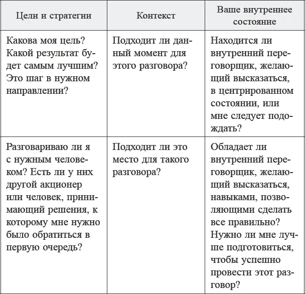 Капитан обеспечивает безопасность сортируя информацию Сортировка сообщений - фото 52