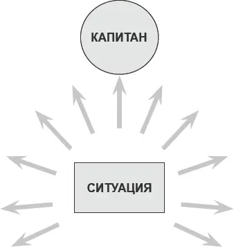 Рисунок 101 Вы не научитесь отвечать на этот вопрос с помощью когнитивного - фото 54