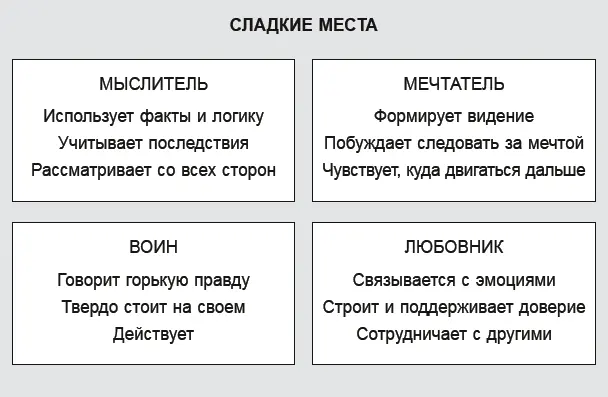 Рисунок 31 Теоретически Белла права в том что энергию Воина можно - фото 9