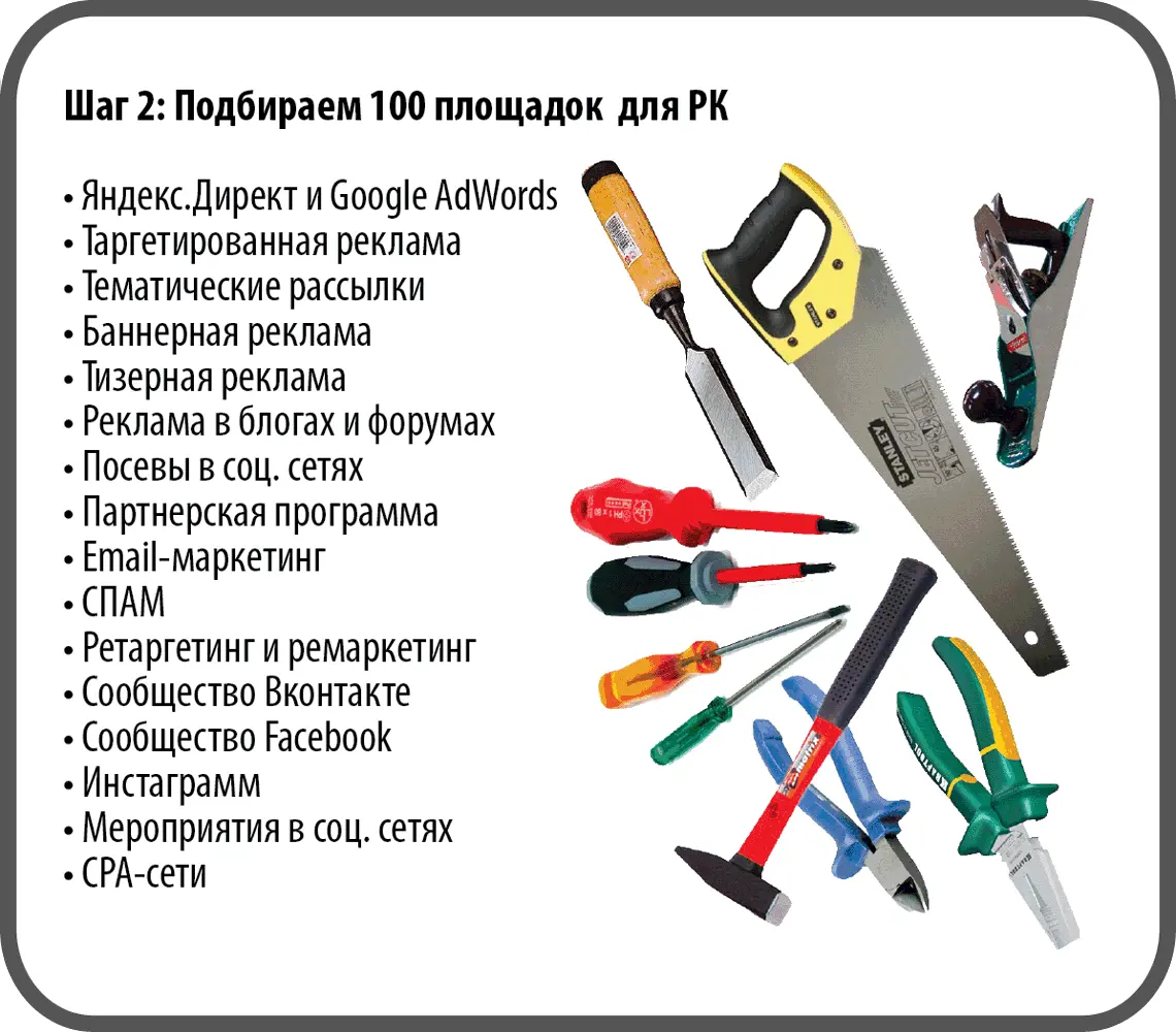 С помощью этого списка инструментов нужно подобрать как можно больше рекламных - фото 69