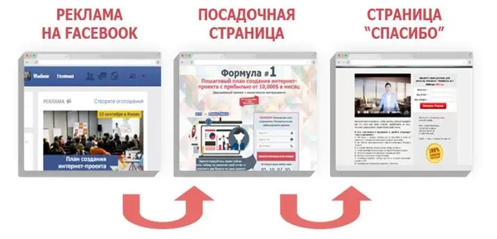 Потому что двое из десяти ваших потенциальных клиентов всегда хотят больше чем - фото 46